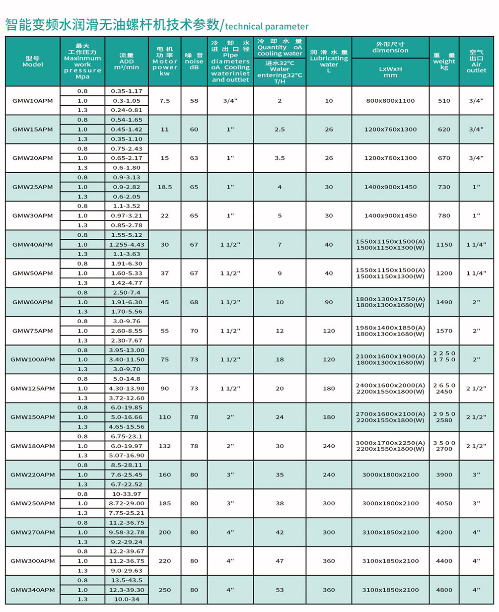 水润滑无油空压机