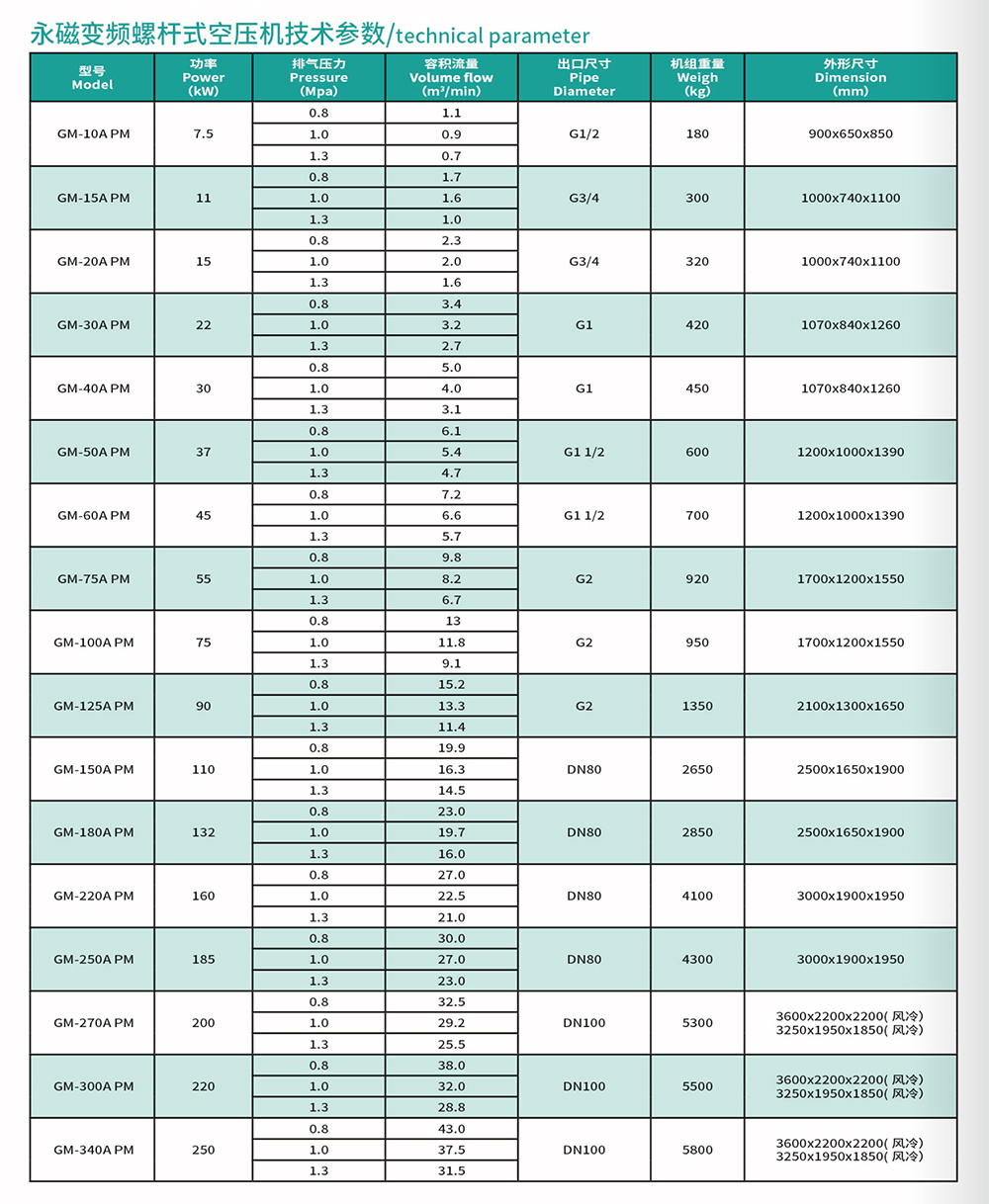 永磁变频螺杆空压机